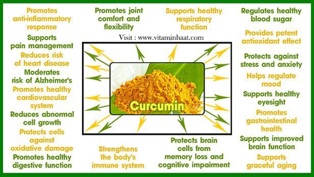 100% Organic Turmeric Root Powder - (Detox Pineal Gland and Purify Blood)